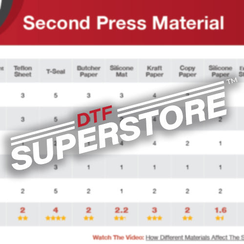 Second Press Method Results Chart - Download